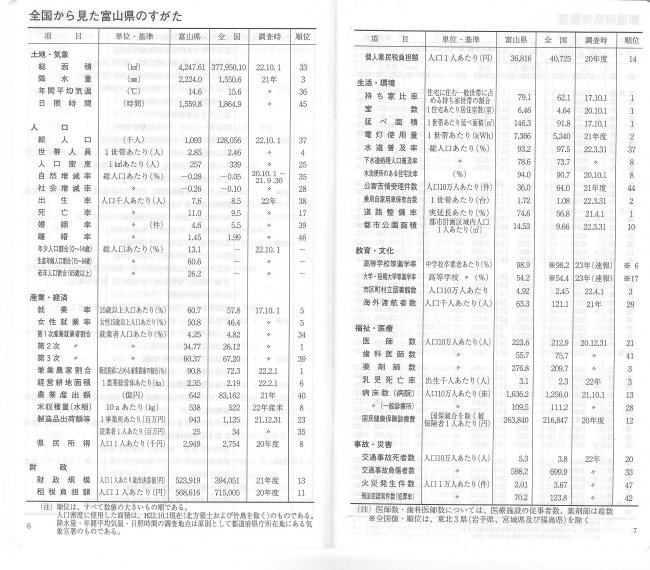 富山県民手帳
